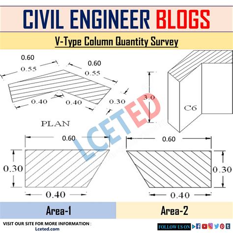 V Type Column Quantity Survey Volume Of Concrete Area Of Shuttering