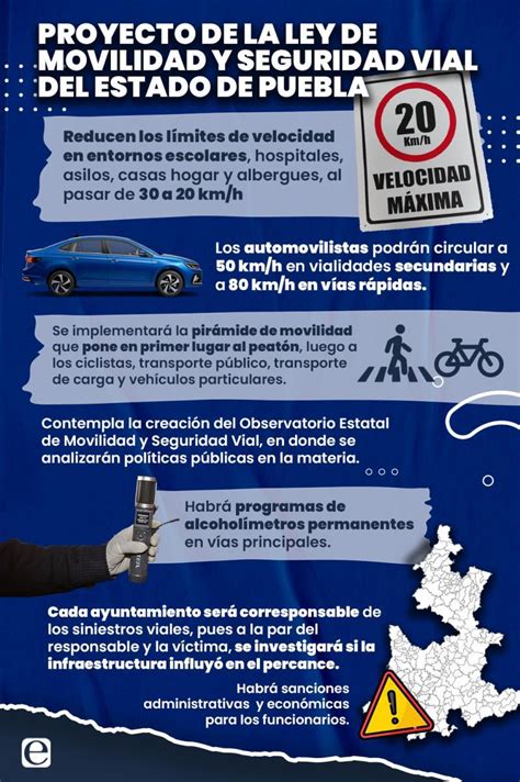 Ley De Movilidad Y Seguridad Vial En Puebla Estos Serán Los Cambios