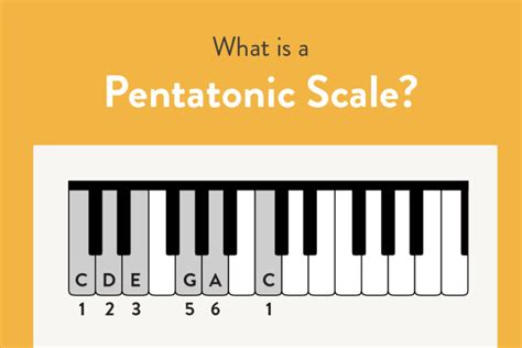 All Piano Scales | Major, Minor, etc | Free PDF, Fingerings