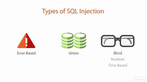 Types Of Sql Injection Part 15 Youtube