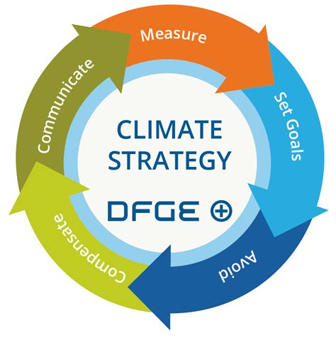 Climate Strategy Dfge Institute For Energy Ecology And Economy