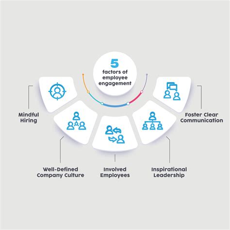 Enhancing Team Performance through the Five Factors of Employee ...