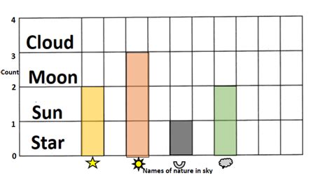 Math Expressions Grade 2 Student Activity Book Unit 5 Lesson 5 Answer