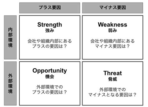 【テンプレート付】クロスswot分析とは？フレームワーク活用の方法とポイントを解説！ ストックマーク株式会社