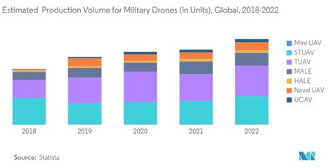 Uavナビゲーションシステム市場 業界シェア 市場規模 成長性 2024 2029年