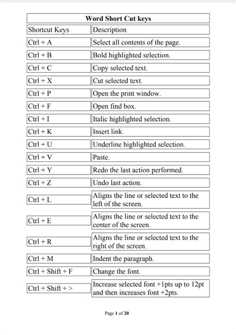 Ms Word Shortcut Keys Pdf Download A To Z List