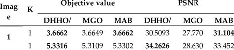 Comparison Of Objective Value Psnr Ssim And Fsim Values Based On Download Scientific Diagram