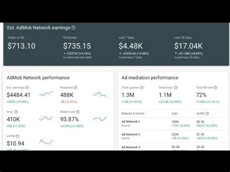 Admob Earning Per Day Live Proof Earn Admob Youtube