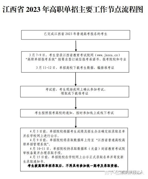 2024年江西高职单招报考、备考常见问题指南 知乎