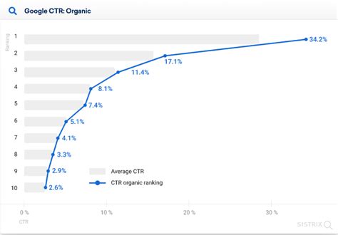 Google Destroys AI Generated Content Rankings