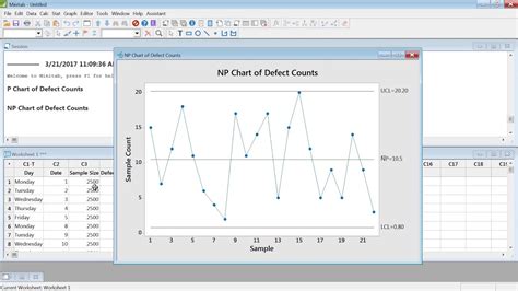 Attribute Control P Np C And U Charts Explained With Example In Minitab