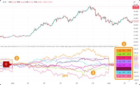 Tradingviewに通貨強弱を表示する方法を解説！無料インジケーターの見方や設定方法とは 世界のfx・暗号資産ニュース Myforex™（マイフォレックス）