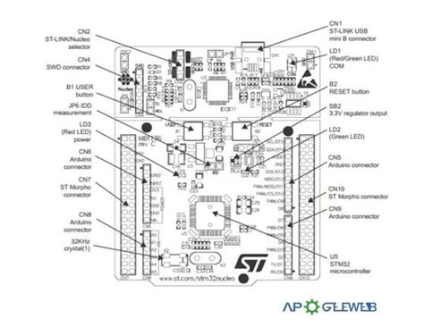 Nucleo-L476RG Board: Datasheet, Pinout, Manual [Video&FAQ]