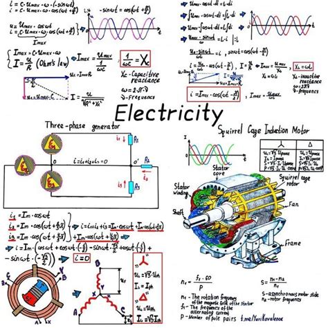 Physics Class 12 Formula Cheats Sheet 1 Artofit