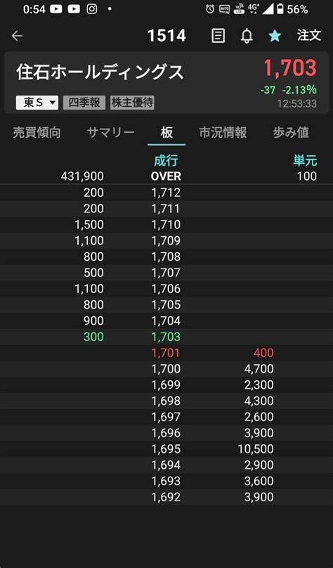 No177902 信用買いが増えれば上がる要素が 住石ホールディングス株【1514】の掲示板 20240411〜202404