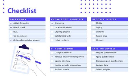 Employee Offboarding Checklist Slide Slidemodel