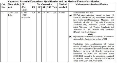 Indian Railway Recruitment 2023 238 Vacancies Check Post Eligibility