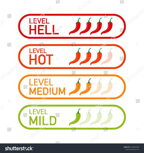 Hot Red Pepper Strength Scale Indicator Stock Vector Royalty Free 1220581660 Shutterstock
