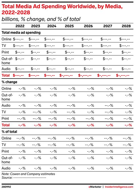 Total Media Ad Spending Worldwide By Media Billions