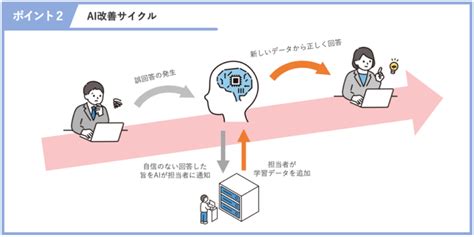 新着情報｜nssi Sbi日本少額短期保険 株式会社 ～ 賃貸住宅・マンション向け住宅総合保険なら安心・快適のnssiへ