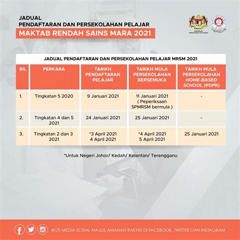 Tarikh Ujian Status Permohonan Kemasukan Tingkatan Mrsm Semak