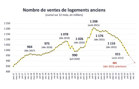 March Immobilier Bilan Et Pr Visions Pour Horiz Io