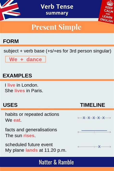 Present Simple Timeline Form Uses English Grammar English Grammar