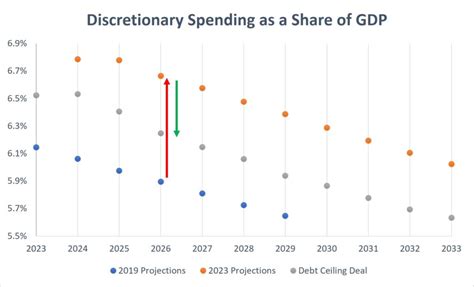 Debt Ceiling Deal Qanda Show Me Institute