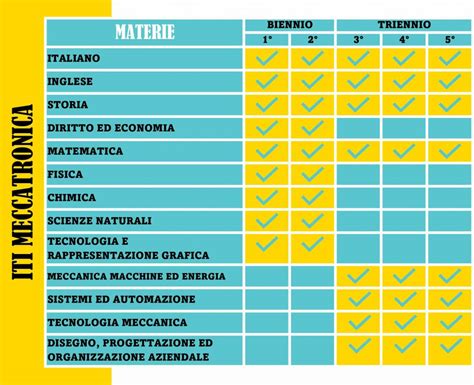 Iti Meccatronica Istituto Paideia