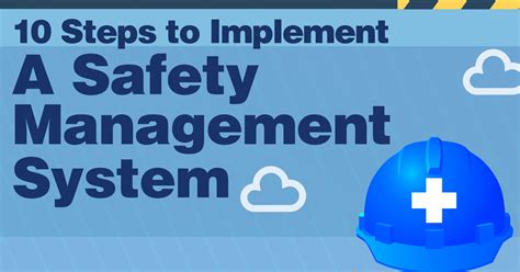 Safety Management System Components