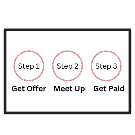 Sell Your iPhone Today