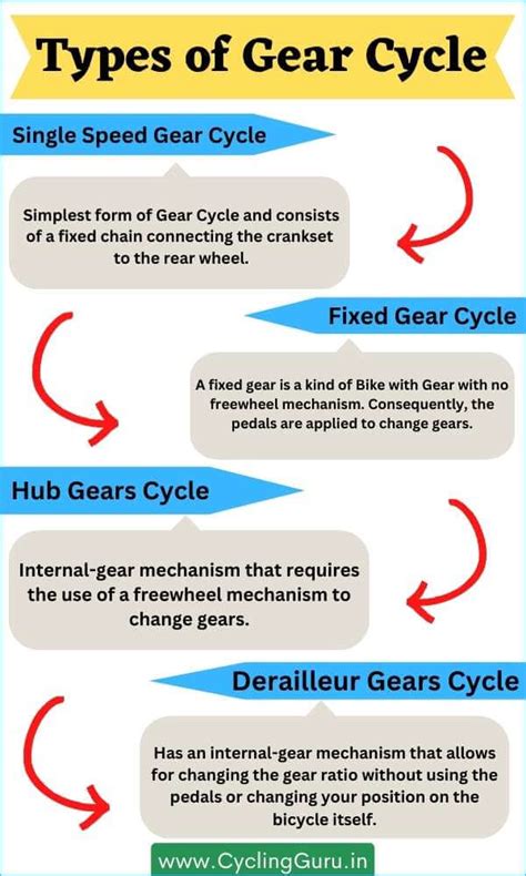 [Top 10] Best Gear Cycle Brands in India to Consider in 2024