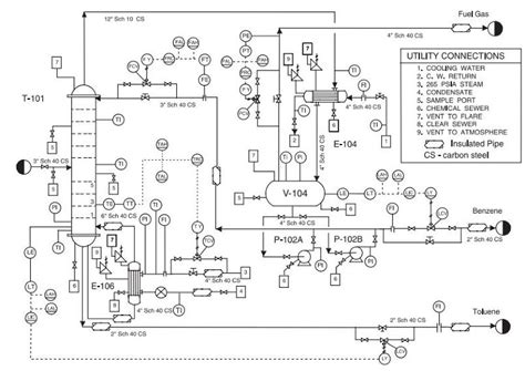 Diagram Dalam Proses Kimia M ZULFIKAR MILUS Anakteknik Co Id