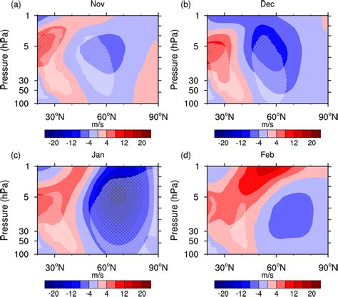 Latitudepressure Cross Sections Of Differences In Zonal Wind Unit