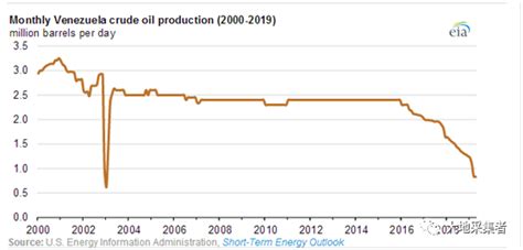 委内瑞拉恢复对中国原油出口对原油价格的影响