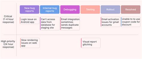 10 Kanban Board Examples For Multiple Industries Motion