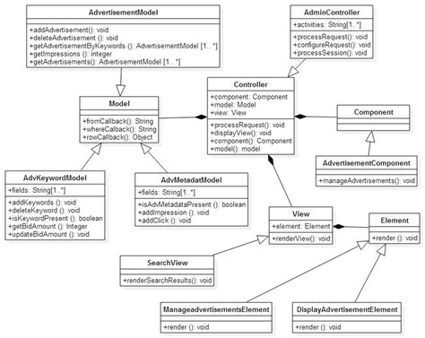 Class Diagram For Online Auction System Porn Sex Picture