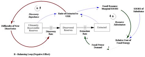 Sustainability Free Full Text A Framework For Defining Sustainable