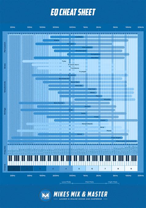 eq cheat sheet    instrument frequency chart