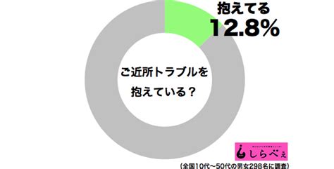 ご近所トラブルの思わぬきっかけ経験者が明かす理不尽な理由 Sirabee