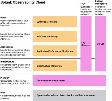 datadog  splunk  feature  feature  comparison