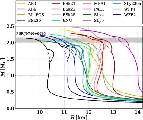 Figure From Extended Reduced Order Surrogate Models For Scalar Tensor