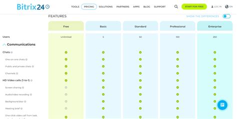 Bitrix Pricing How Does It Compare Scottmax