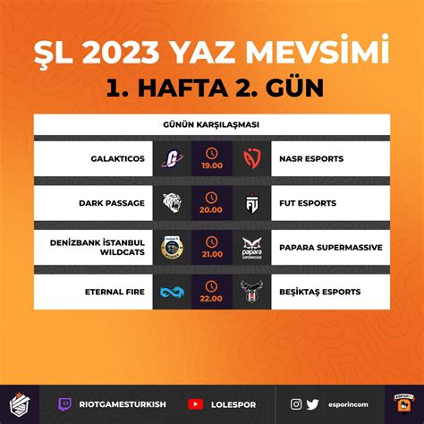 Esporin on Twitter ŞL 2023 Yaz Mevsimi nde heyecan 1 hafta 2 gün