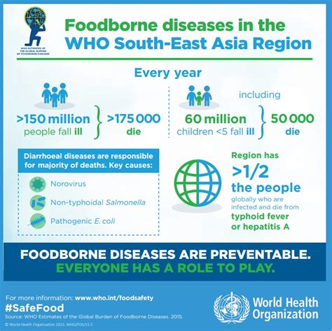 Foodborne Diseases