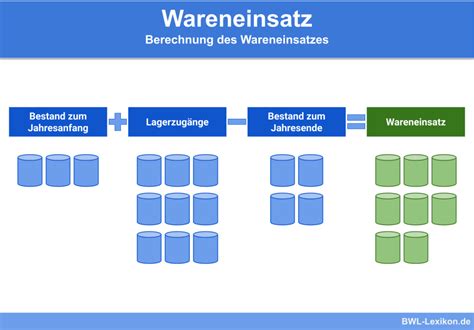 Kennzahlen Der Guv Definition Erkl Rung Beispiele Bwl Lexikon De