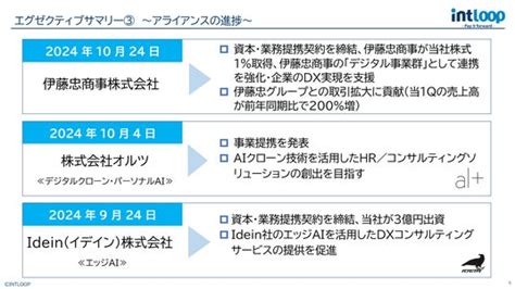 イントループ 2025年7月期第1四半期 決算を発表 産経ニュース