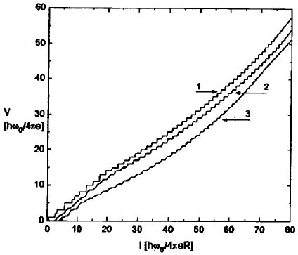 Current Voltage Characteristics Of Josephson Contacts Exposed To