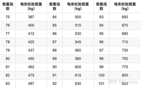 说说汽车的轮子 知乎