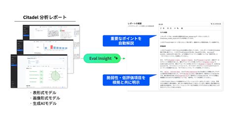 あらゆるAIの課題を一言で可視化、Eval Insightがさらに進化 - Citadel AI